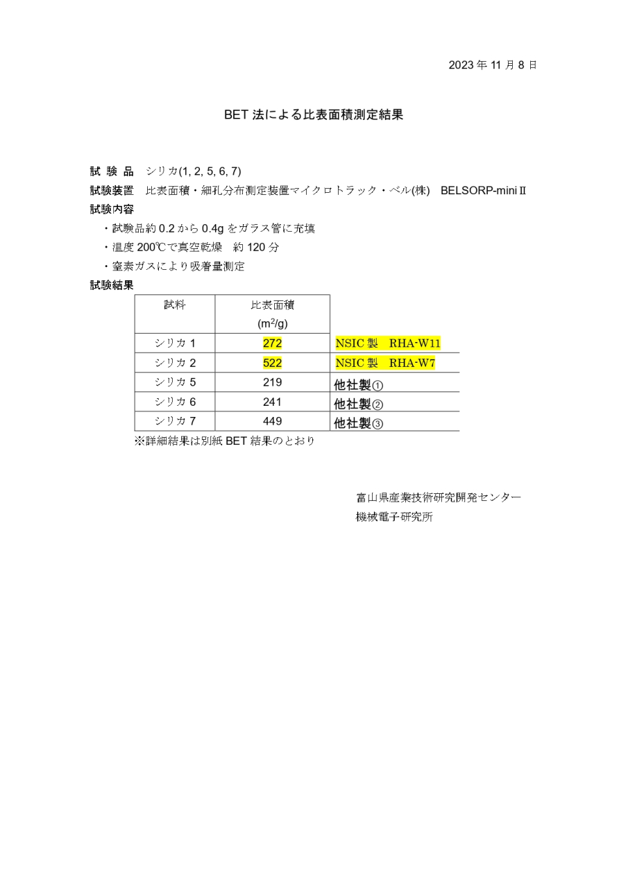 比表面積測定の結果20231108_page-0001